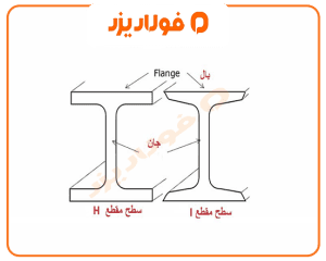 تایپوگرافی تیرآهن