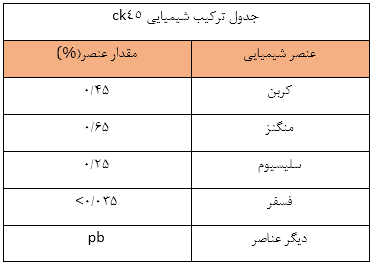 آنالیز ترکیب ck45