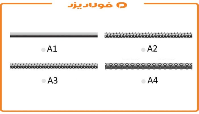 انواع میلگرد